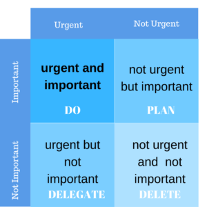 The Matrix of Urgency for Effective Time Management for Creatives